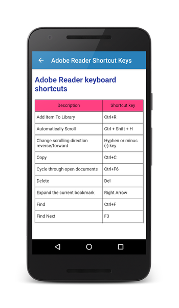 Computer shortcut keys 100+ - Image screenshot of android app