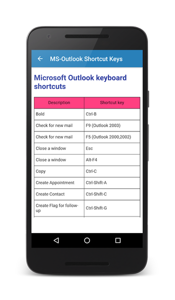 Computer shortcut keys 100+ - Image screenshot of android app