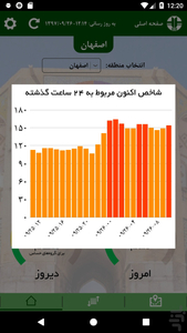 سامانه پايش كيفی هوای استان اصفهان - عکس برنامه موبایلی اندروید
