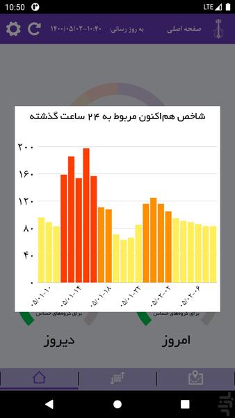 کیفیت هوای کرج - عکس برنامه موبایلی اندروید