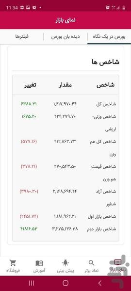 servatafareen | technical analysis - Image screenshot of android app