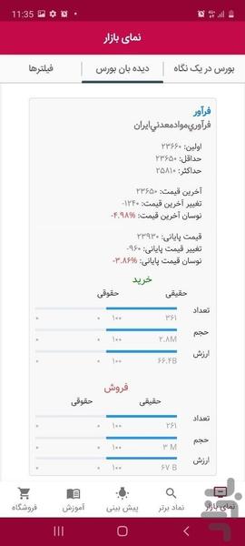ثروت آفرین | تحلیل تکنیکال بورس - عکس برنامه موبایلی اندروید
