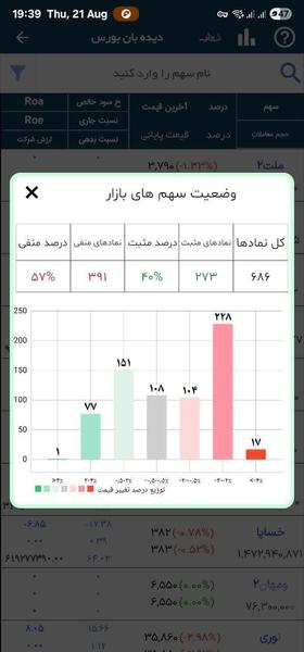 شهاب (شارژ،اینترنت،خلافی،جعبه ابزار) - عکس برنامه موبایلی اندروید