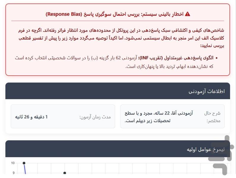 Catell’s Sixteen Personality PF16 - Image screenshot of android app
