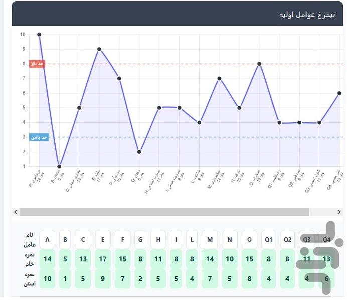 Catell’s Sixteen Personality PF16 - Image screenshot of android app