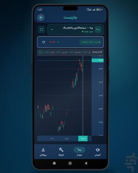 چارتیست - آموزش تحلیل تکنیکال - Image screenshot of android app
