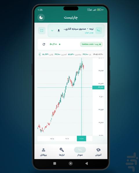 چارتیست - آموزش تحلیل تکنیکال - Image screenshot of android app