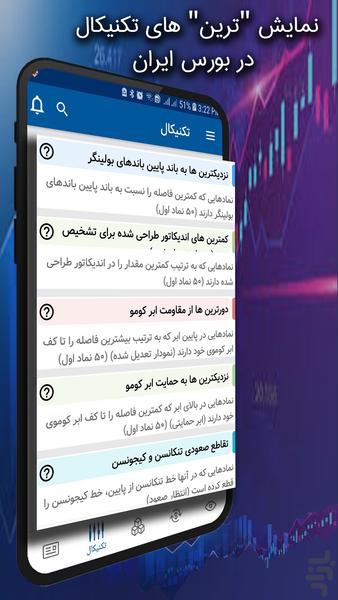Oghabe Bourse - Image screenshot of android app