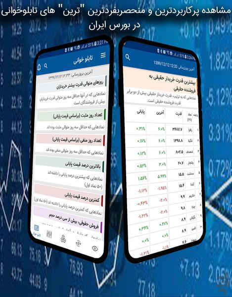 Oghabe Bourse - Image screenshot of android app