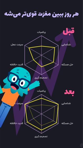 Shoorbaloo - brain game - Gameplay image of android game