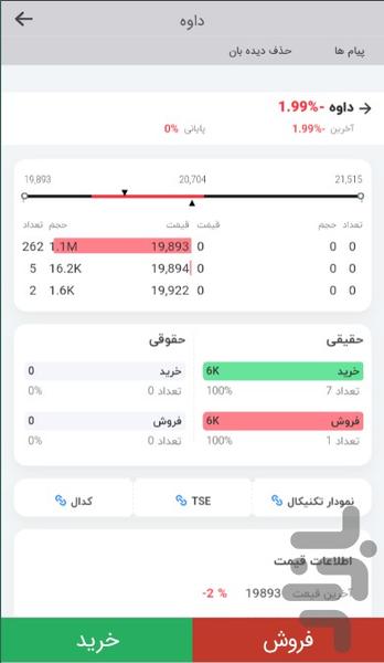 بورس باز (شبیه ساز بورس) - عکس برنامه موبایلی اندروید