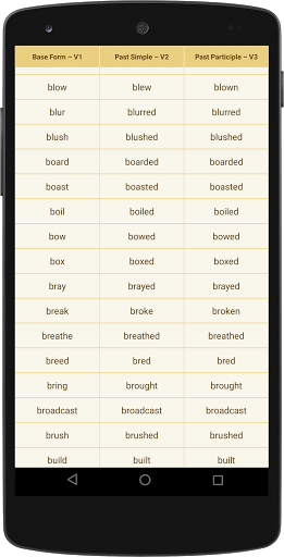 Past Present Future Tense Verb - عکس برنامه موبایلی اندروید