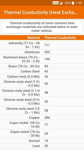 Thermodynamics Tables - Image screenshot of android app