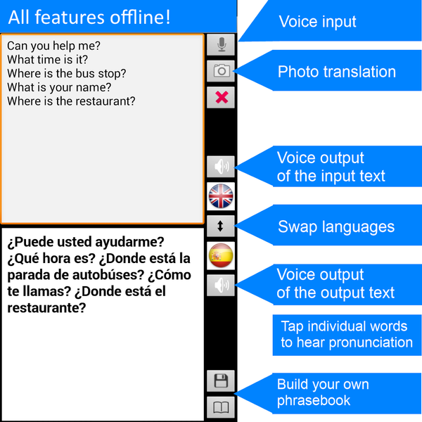 Offline Translator: Spanish-En - Image screenshot of android app