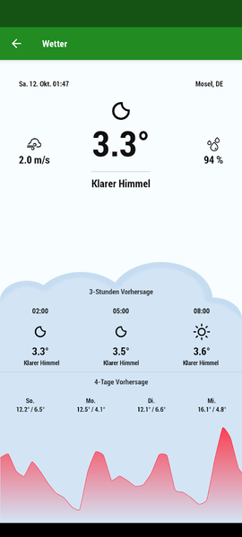 BikeTrace - Cycling Computer - عکس برنامه موبایلی اندروید