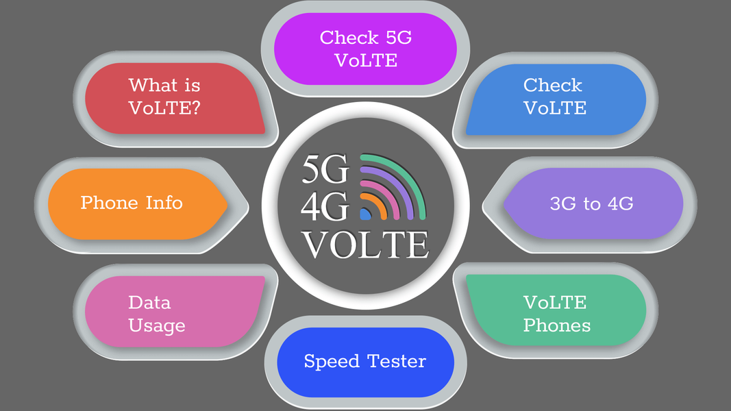 5G / 4G Volte Testing - عکس برنامه موبایلی اندروید
