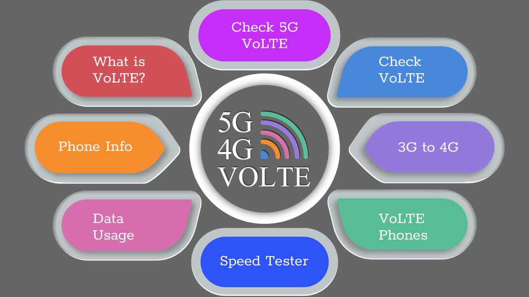 5G / 4G Volte Testing - Image screenshot of android app