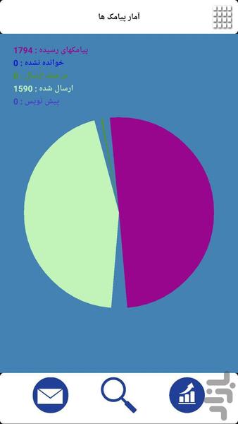 آمار پیامک ها - عکس برنامه موبایلی اندروید