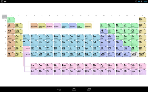 Periodic Table - جدول تناوبی - عکس برنامه موبایلی اندروید