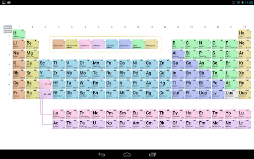 Periodic Table - جدول تناوبی - عکس برنامه موبایلی اندروید