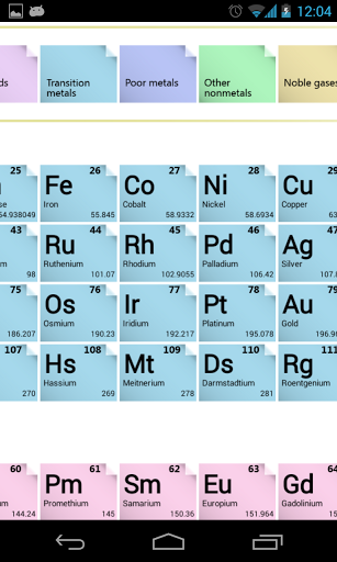 Periodic Table - جدول تناوبی - عکس برنامه موبایلی اندروید