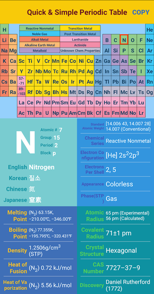 Quick & Simple Periodic Table - Image screenshot of android app