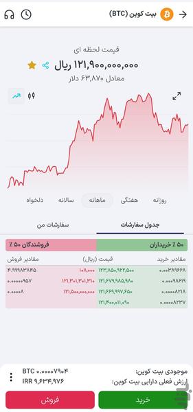 اسپلاس فاند: طلا، نقره و ارزدیجیتال - عکس برنامه موبایلی اندروید