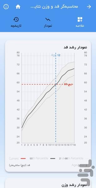 محاسبهگر کاربردی ورزش و سلامت - عکس برنامه موبایلی اندروید
