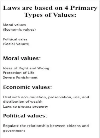 Introduction to Law - عکس برنامه موبایلی اندروید