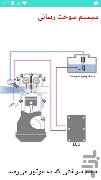 انژکتور خودرو - عکس برنامه موبایلی اندروید