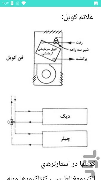 طبقه بندی فیوز های برق - عکس برنامه موبایلی اندروید