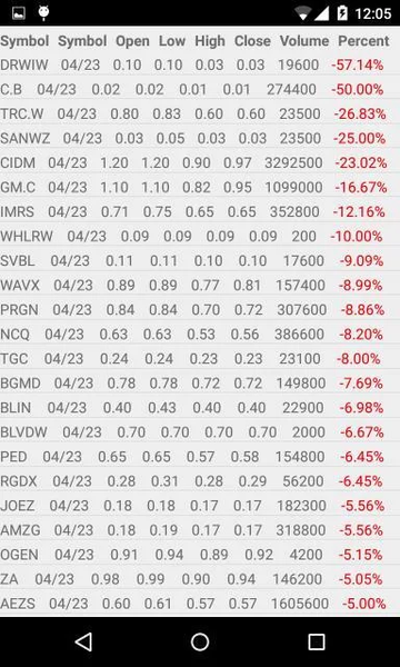 Penny Stocks - عکس برنامه موبایلی اندروید