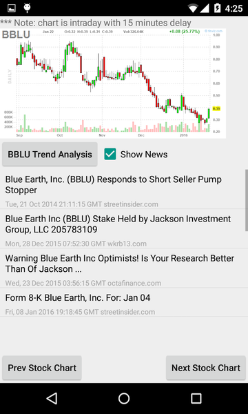 Penny Stocks - عکس برنامه موبایلی اندروید