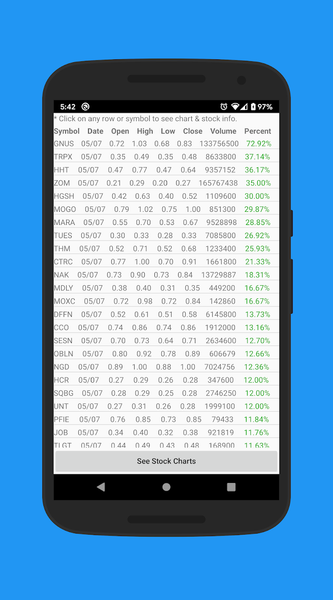 Penny Stocks - عکس برنامه موبایلی اندروید