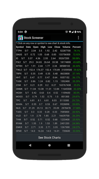 Stock Screener - عکس برنامه موبایلی اندروید