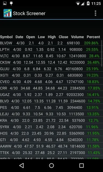 Stock Screener - Image screenshot of android app