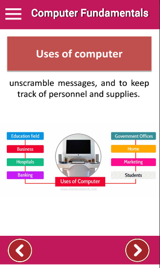 Computer Fundamentals - an off - عکس برنامه موبایلی اندروید