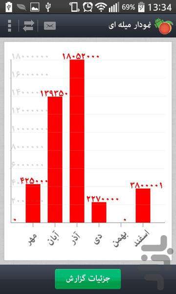 حسابداری شخصی هلو - عکس برنامه موبایلی اندروید