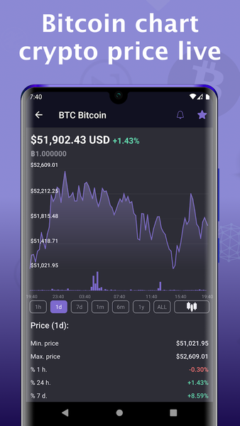 Bitcoin price - Cryptocurrency - عکس برنامه موبایلی اندروید