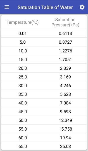 Psychrometric Calculator - Image screenshot of android app