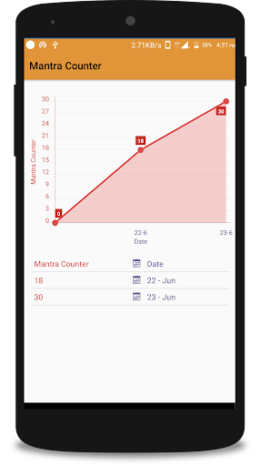 Mantra Counter - Image screenshot of android app