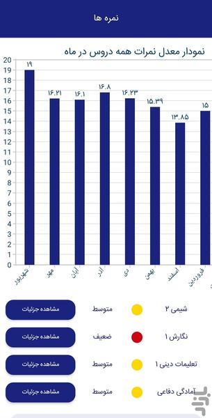 مدرسه هوشمند سایما - عکس برنامه موبایلی اندروید