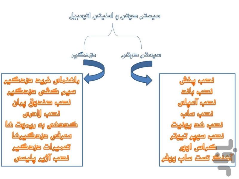 سیستم صوتی و امنیتی اتومبیل ۲ - عکس برنامه موبایلی اندروید