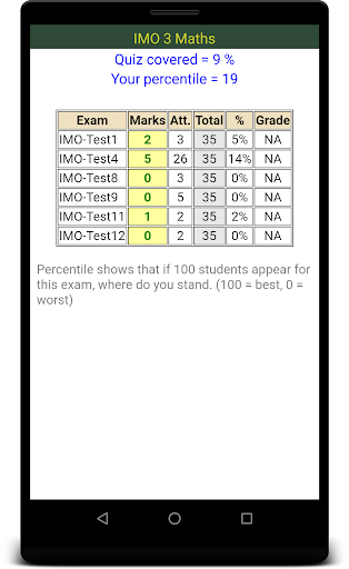 IMO ۳ Maths Olympiad - عکس برنامه موبایلی اندروید
