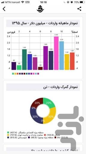 تاجریار - عکس برنامه موبایلی اندروید