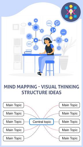 Mind Mapping - Visual Thinking - Image screenshot of android app