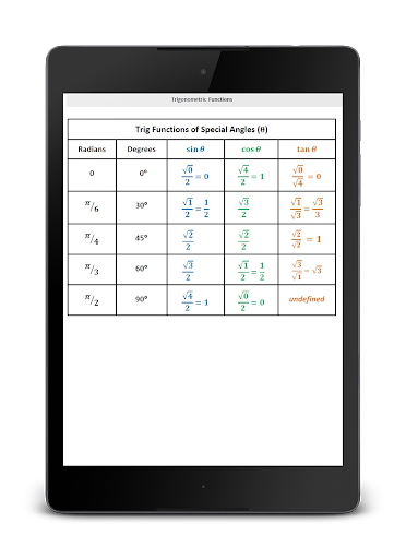 All Math Formulas - عکس برنامه موبایلی اندروید