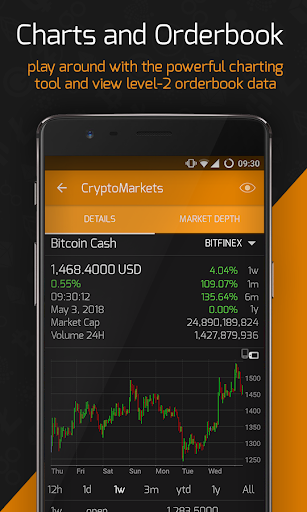 baha CryptoMarkets - عکس برنامه موبایلی اندروید