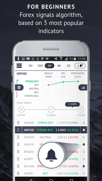 Market Trends - Forex signals - Image screenshot of android app