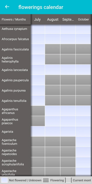 Plant & Flower Identification - عکس برنامه موبایلی اندروید